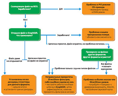 Журнал «Компьютерра» № 20 от 30 мая 2006 года _640e16v2.jpg