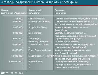 Чужие уроки — 2003 i125.jpg