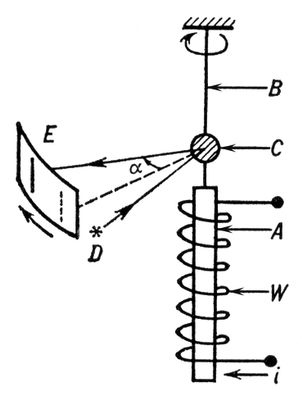 Большая Советская Энциклопедия (ЭЙ) i010-001-272972372.jpg
