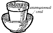 Гидропоника для любителей doc2fb_image_0300001F.png