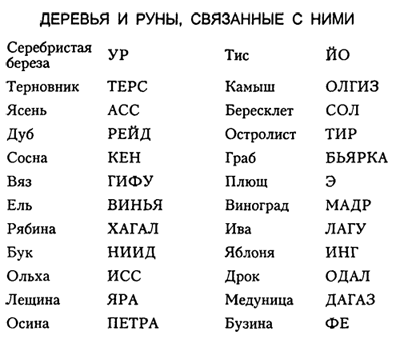 Магия рун i_051.png
