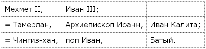 Новая хронология и концепция древней истории Руси, Англии и Рима i_001.png
