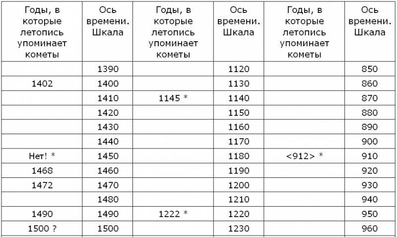 Новая хронология и концепция древней истории Руси, Англии и Рима i_008.png
