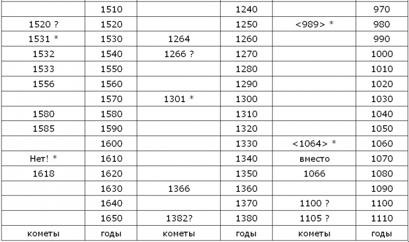 Новая хронология и концепция древней истории Руси, Англии и Рима i_009.png
