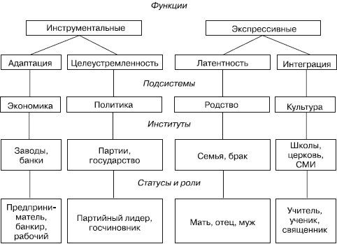 Социология: экзаменационные ответы для студентов вузов i_001.png