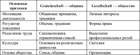 Социология: экзаменационные ответы для студентов вузов i_003.png