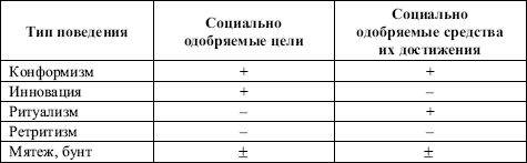 Социология: экзаменационные ответы для студентов вузов i_004.png