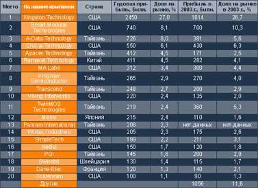 Журнал «Компьютерра» №30 от 23 августа 2005 года _httpoffline.computerra.ruupload602m1r1.jpg