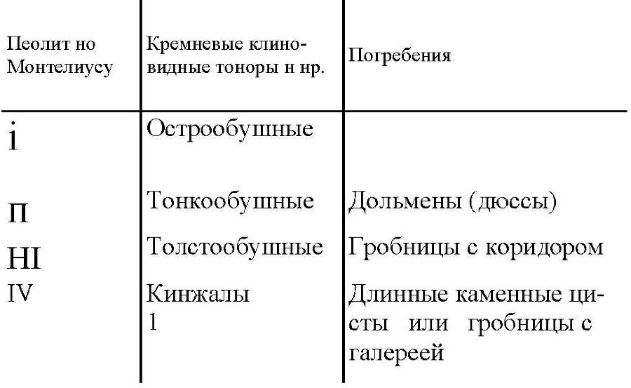 У истоков европейской цивилизации _76.jpg