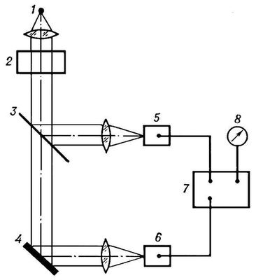 Большая Советская Энциклопедия (ФЛ) i009-001-237704443.jpg