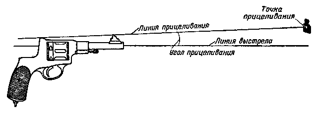 Стрельба из пистолета any2fbimgloader2.png