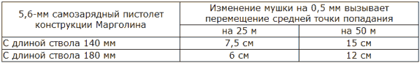 Стрельба из пистолета t1.png