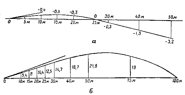 Стрельба из пистолета any2fbimgloader16.png