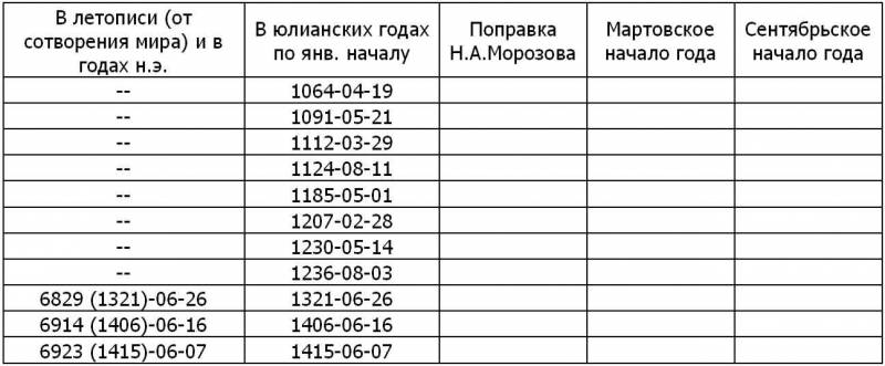 Другая история Руси. От Европы до Монголии i_017.jpg