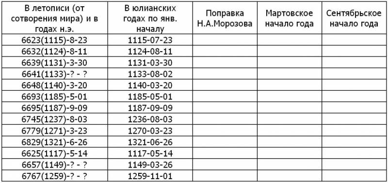Другая история Руси. От Европы до Монголии i_018.jpg