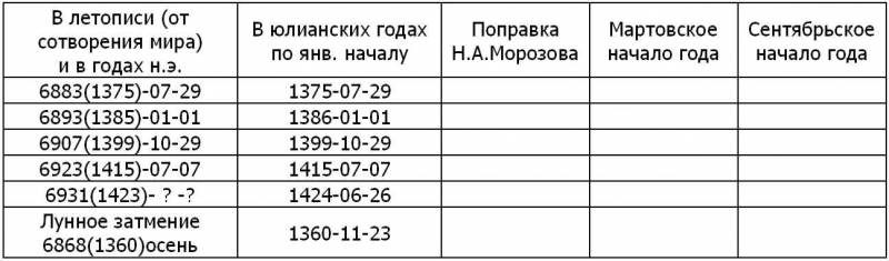 Другая история Руси. От Европы до Монголии i_019.jpg