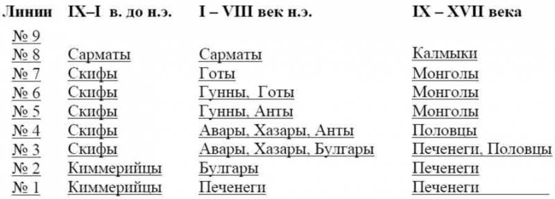 Другая история Руси. От Европы до Монголии i_011.jpg