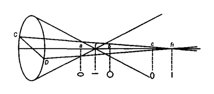 Клинические лекции по офтальмологии image04.png