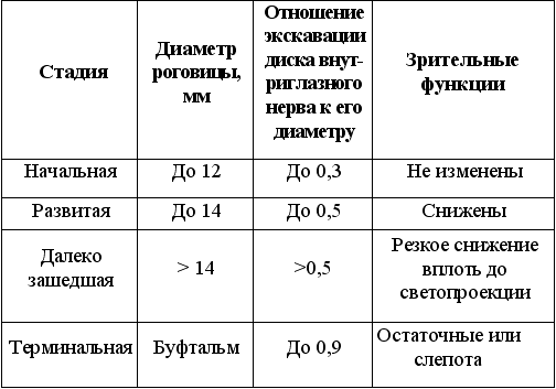 Клинические лекции по офтальмологии image12.png
