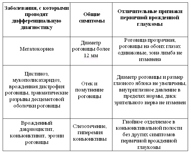 Клинические лекции по офтальмологии image13.png