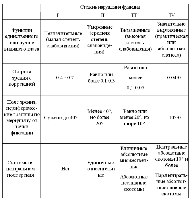 Клинические лекции по офтальмологии image14.png