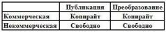 Свободная культура tab_2.jpg