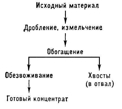 Большая Советская Энциклопедия (ОБ) i010-001-248938369.jpg