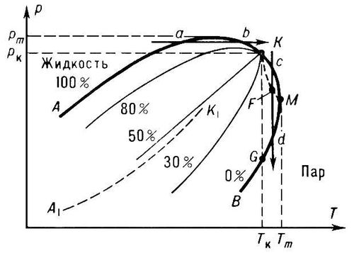 Большая Советская Энциклопедия (ОБ) i009-001-205208517.jpg