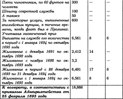Борьба за господство на море. Аугсбургская лига img48F3.jpg