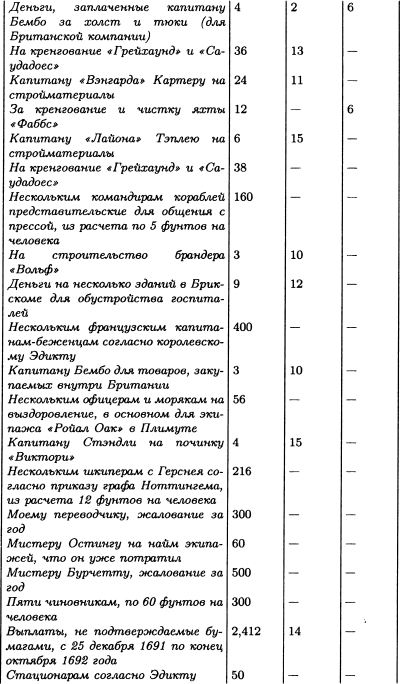 Борьба за господство на море. Аугсбургская лига img4A3.jpg