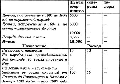 Борьба за господство на море. Аугсбургская лига img52A3.jpg