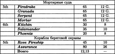 Борьба за господство на море. Аугсбургская лига imgD00D.jpg