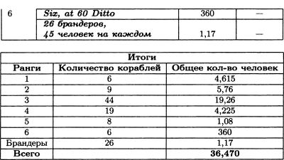 Борьба за господство на море. Аугсбургская лига imgDA1A.jpg
