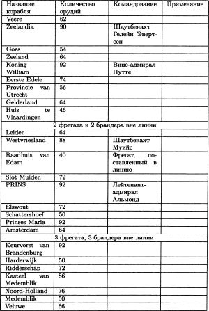 Борьба за господство на море. Аугсбургская лига img1EAC.jpg