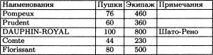 Борьба за господство на море. Аугсбургская лига img627F.jpg