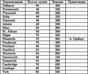 Борьба за господство на море. Аугсбургская лига imgB511.jpg