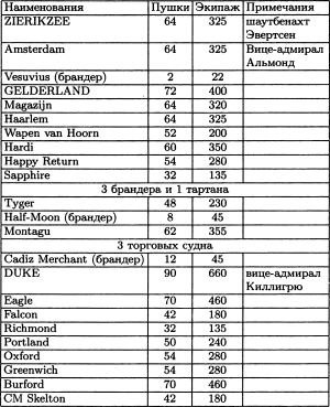 Борьба за господство на море. Аугсбургская лига imgDF4C.jpg