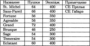 Борьба за господство на море. Аугсбургская лига img6A4C.jpg