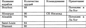 Борьба за господство на море. Аугсбургская лига img88D4.jpg