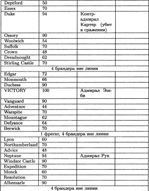 Борьба за господство на море. Аугсбургская лига imgB994.jpg