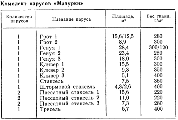Первая вокруг света p21.png