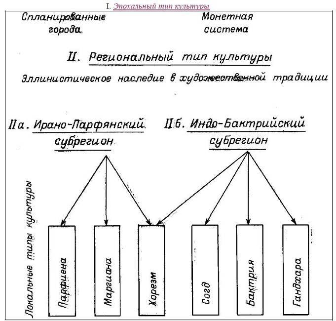 Первые цивилизации _3.jpg