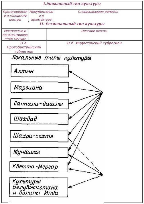 Первые цивилизации _47.jpg