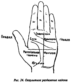 Полный курс хиромантии i_024.png