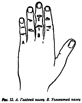 Полный курс хиромантии i_032.png