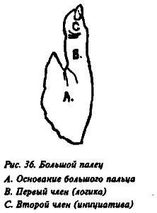 Полный курс хиромантии i_034.png