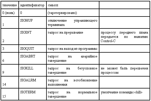 Прикладные свободные программы и системы в школе _1_52.png