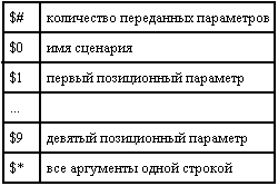 Прикладные свободные программы и системы в школе _1_88.png