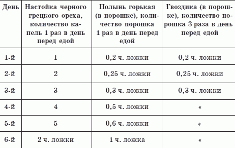 Все об очищении. Лучшие методики: проверено, эффективно, безопасно i_001.png