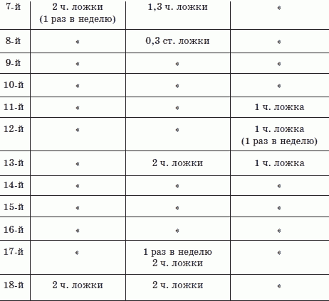 Все об очищении. Лучшие методики: проверено, эффективно, безопасно i_002.png
